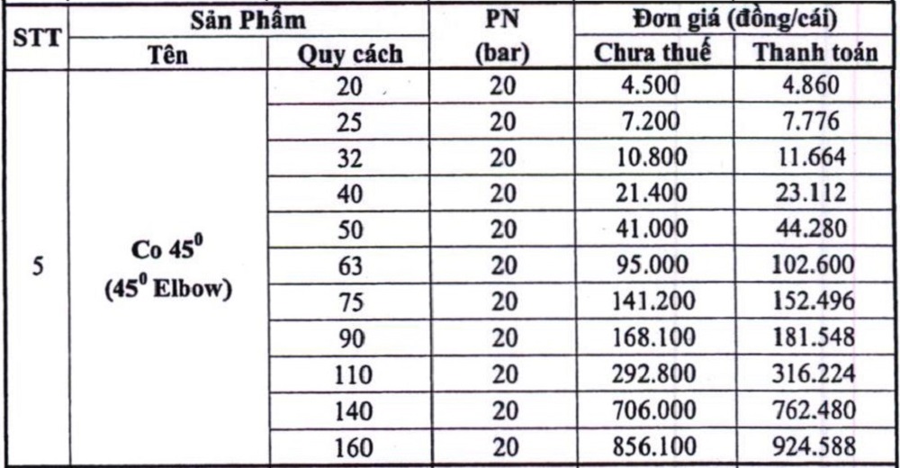 bảng giá lơi ppr bm